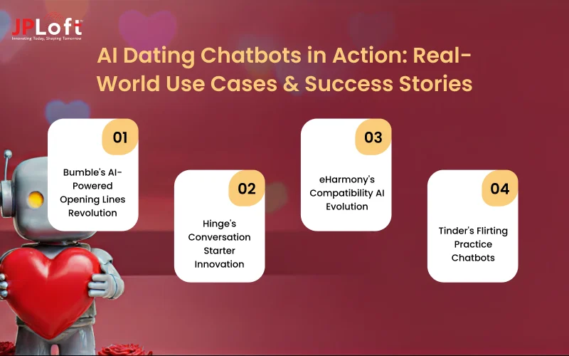 AI Dating Chatbots in Action_ Real-World Use Cases & Success Stories